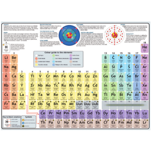 Periodic Table, Poster