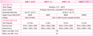 Baths–NE1 Series, Unstirred, Thermostatic - Image 2