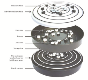 Atom Model